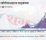 corona nepal chart subha